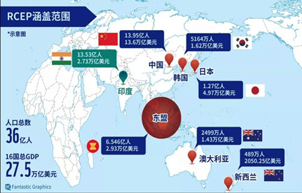 RCEP生效后将有哪些机遇？