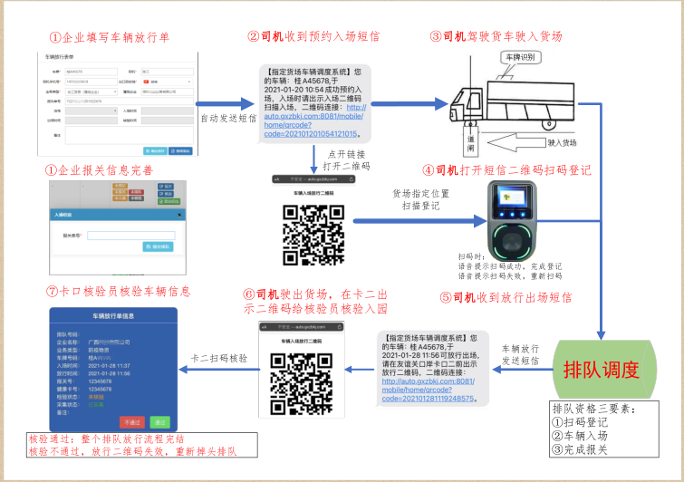凭祥代驾司机如何排队过境？